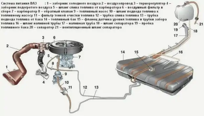 11Toplivnaja Sistema (1)