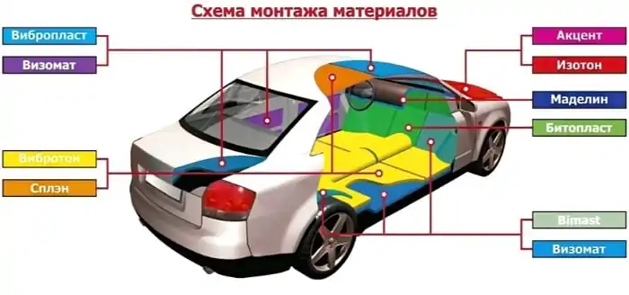 7Материал (1)