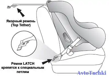 Крепление LATCH инструкция