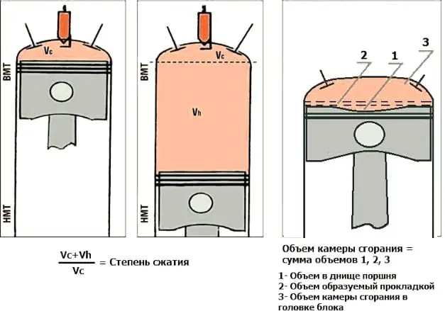 Як збільшити потужність на жигулях?