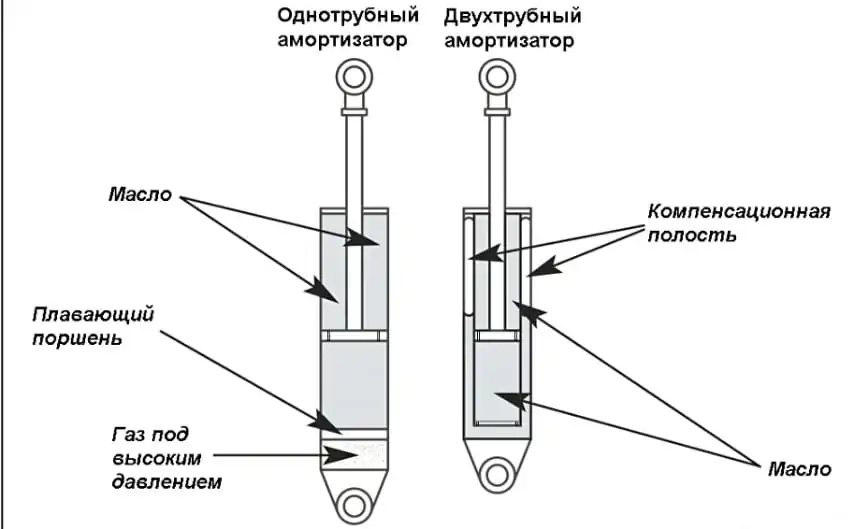 amortizator2 ustrojstvo (1)