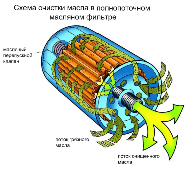 схема фильтра