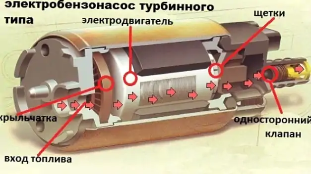 ИЗ ЧЕГО СОСТОИТ ЭЛЕКТРОБЕНЗОНАСОС