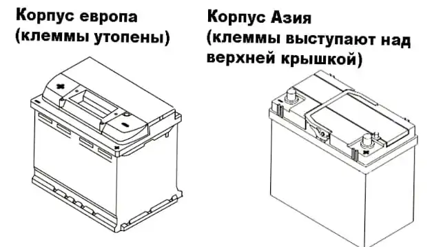 What Is A Terminal Types Of Battery Terminals Avtotachki