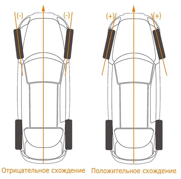 Схождение колес