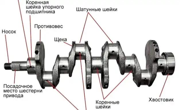 Як зрозуміти що треба міняти колінвал?