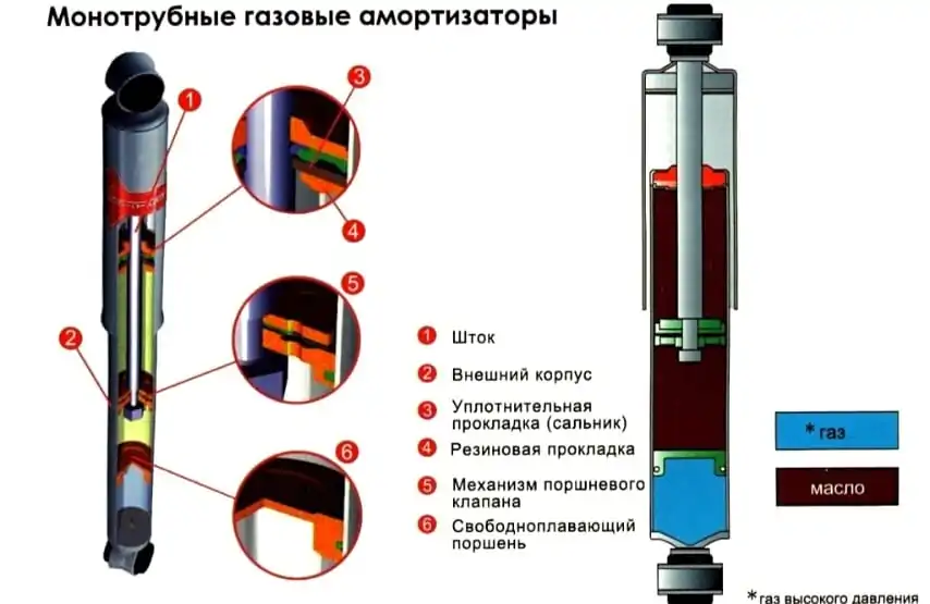 monotrubnye amortiatory (1)