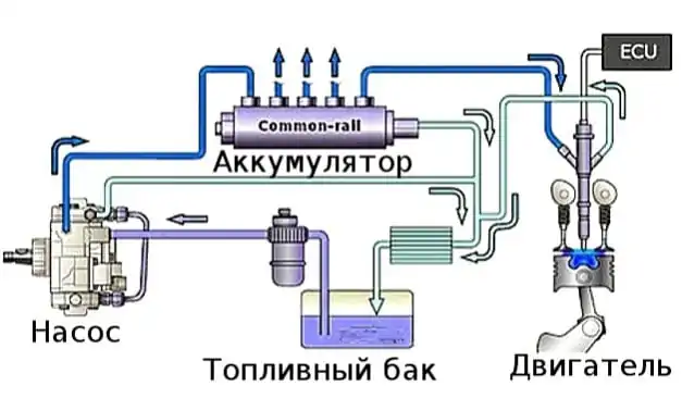 НАЗНАЧЕНИЕ И ПРИНЦИП РАБОТЫ БЕНЗОНАСОСА