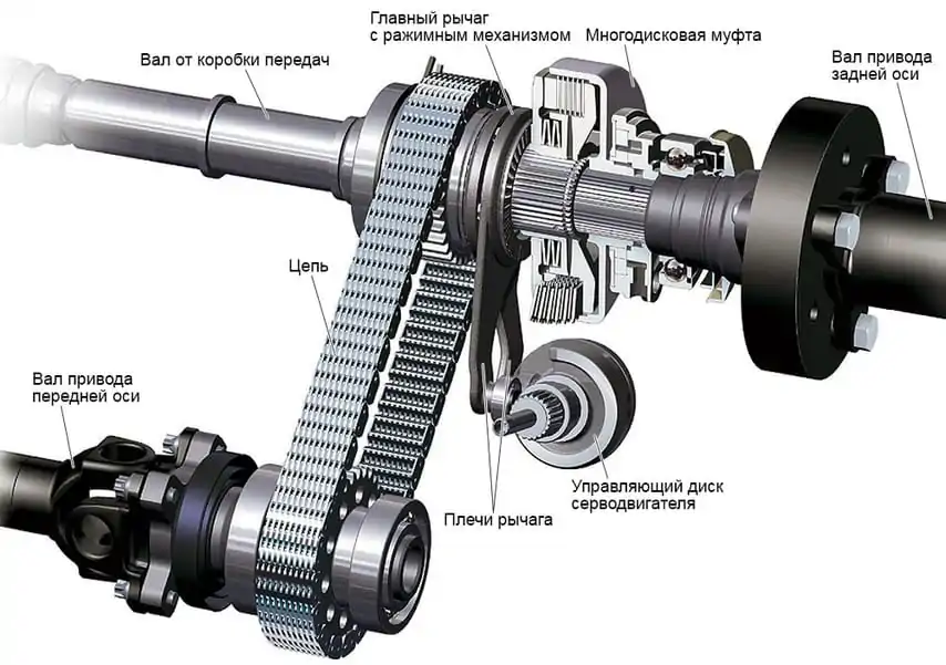 схема раздатки цепной