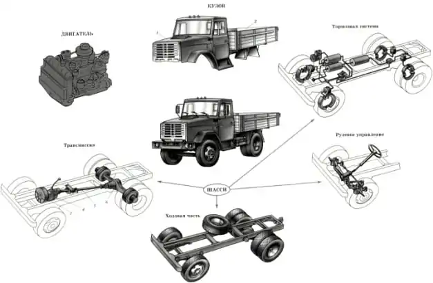 車のシャーシ シャーシとは デバイスと動作原理 Avtotachki