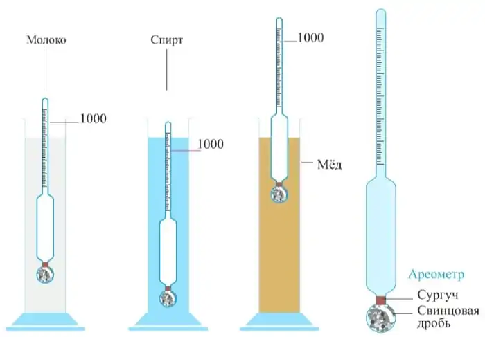 4Raznaja Plotnost (1)