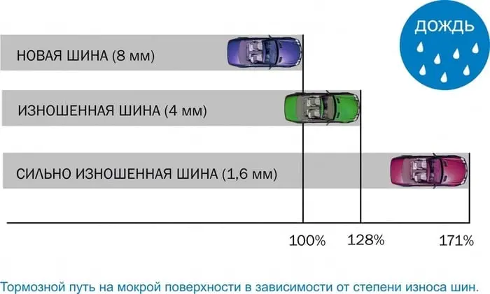 тежеу қашықтығы