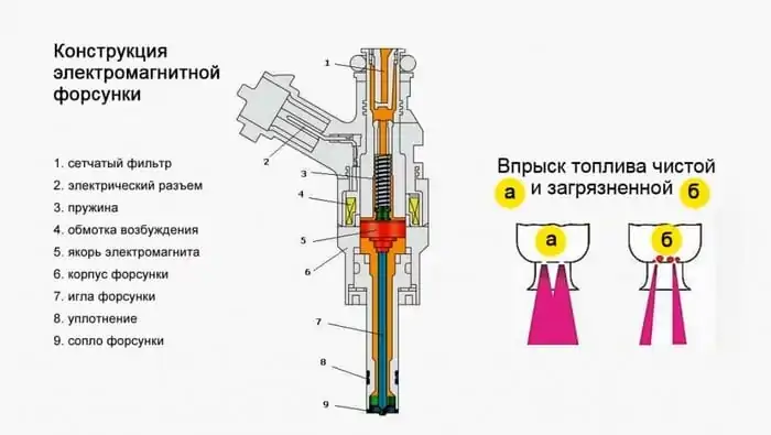 электромагнитная форсунка