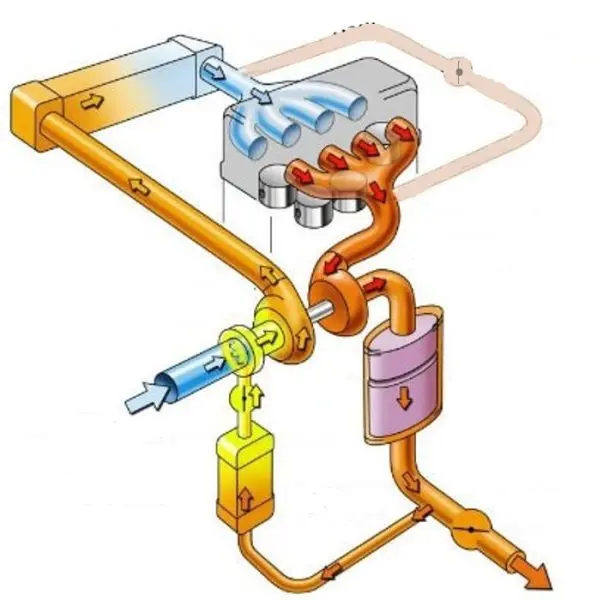 Система рециркуляции выхлопных газов