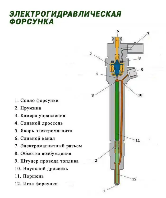 электрогидравлическая форсунка