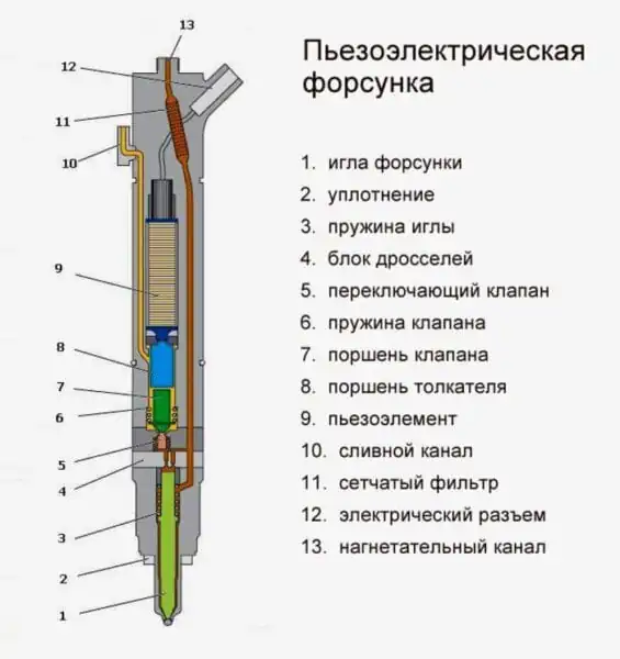 пьезофорсунка