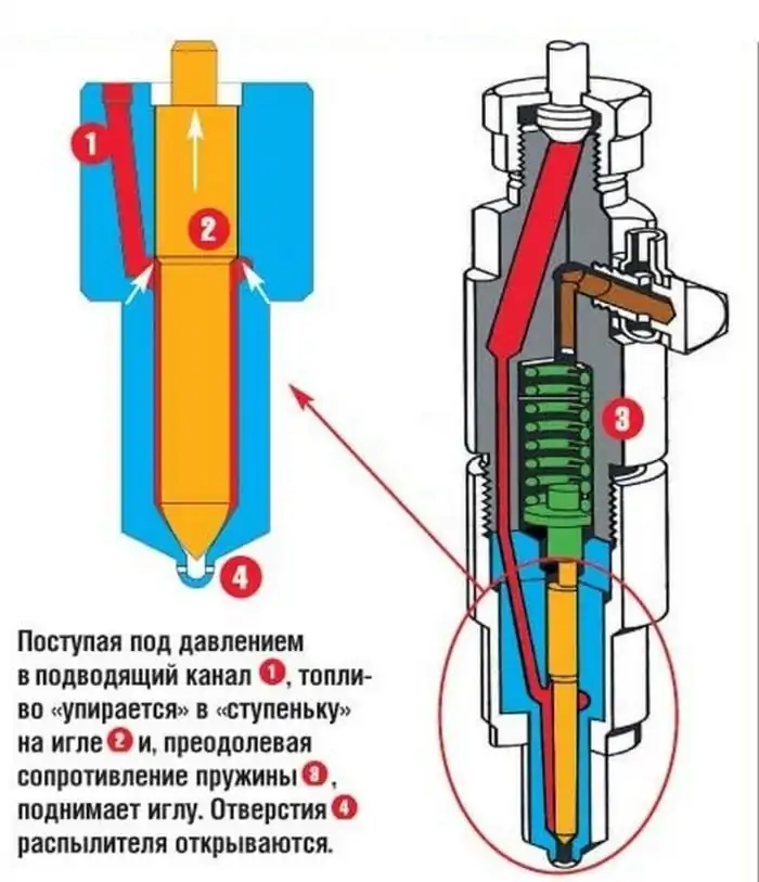 механическая форсунка