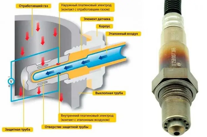 Что такое лямбда зонд в машине и как его проверить
