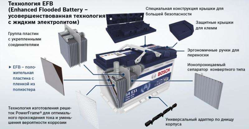 Типы аккумуляторных батарей