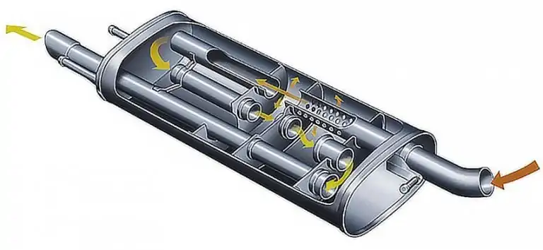 Что такое глушитель автомобиля и как работает