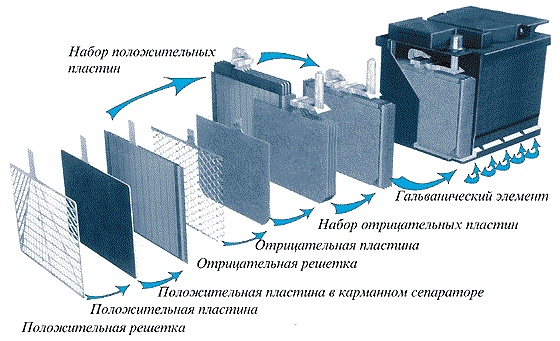 Могут ли суперконденсаторы заменить батареи в электромобилях?