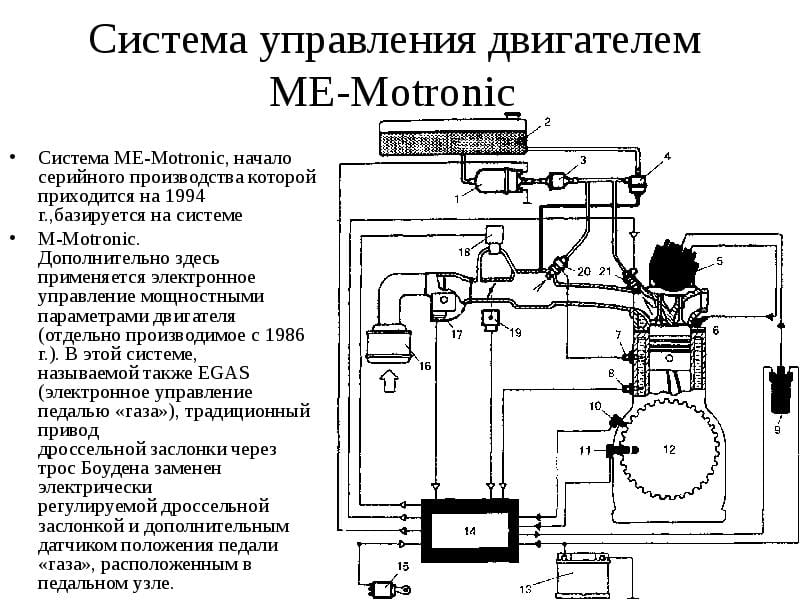 Что такое система Motronic?