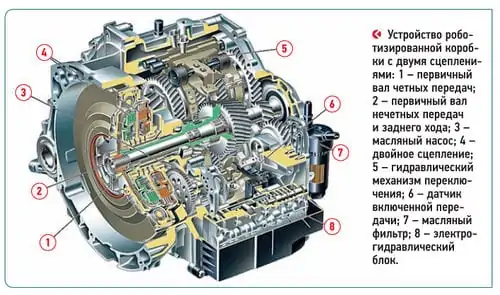 Типы коробок передач