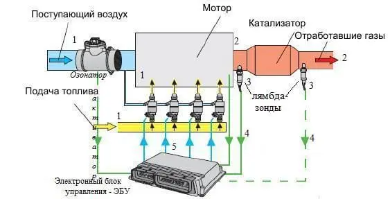 Что такое лямбда зонд в машине и как его проверить