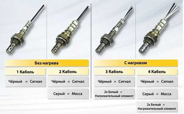 Что такое лямбда зонд в машине и как его проверить