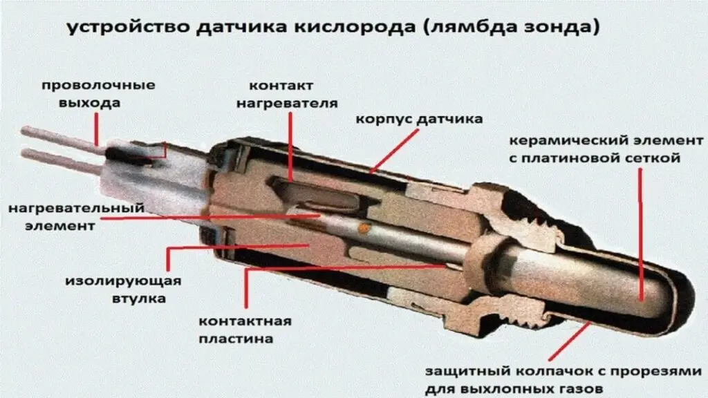 Что такое лямбда зонд в машине и как его проверить