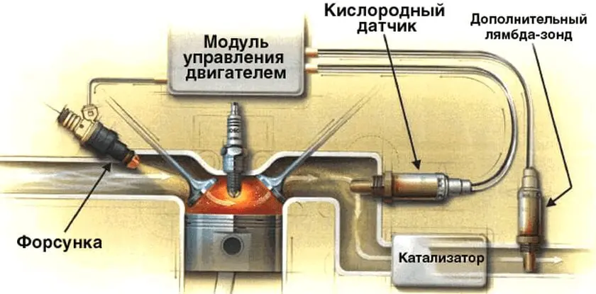 Что такое лямбда зонд в машине и как его проверить