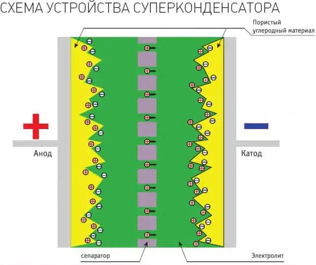 Могут ли суперконденсаторы заменить батареи в электромобилях?