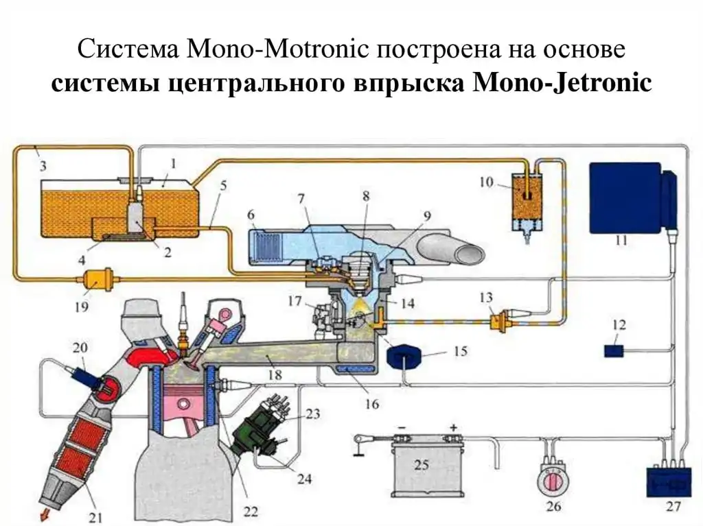 Что такое система Motronic?