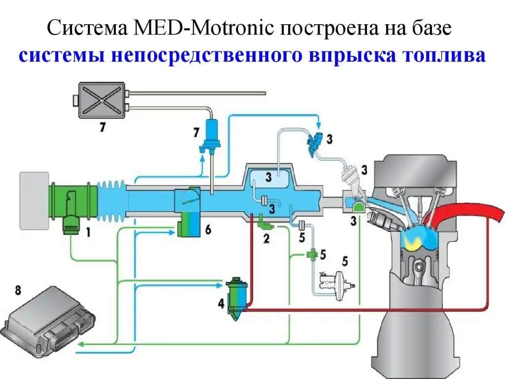 Что такое система Motronic?