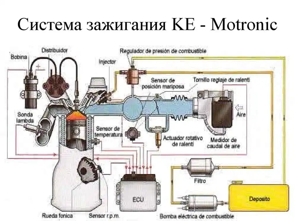 Что такое система Motronic?