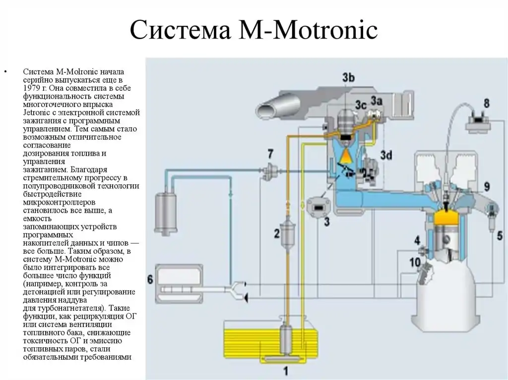 Что такое система Motronic?