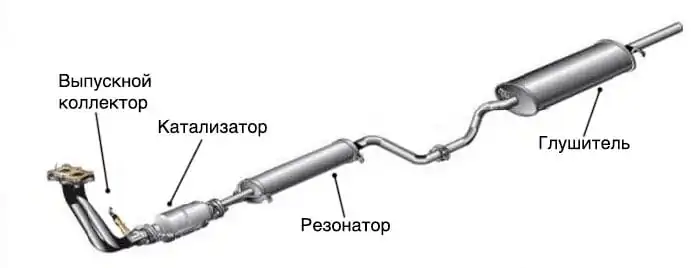 Что такое глушитель автомобиля и как работает