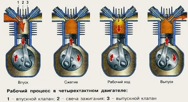 Поршень двигателя &#8211; что это такое и для чего нужен