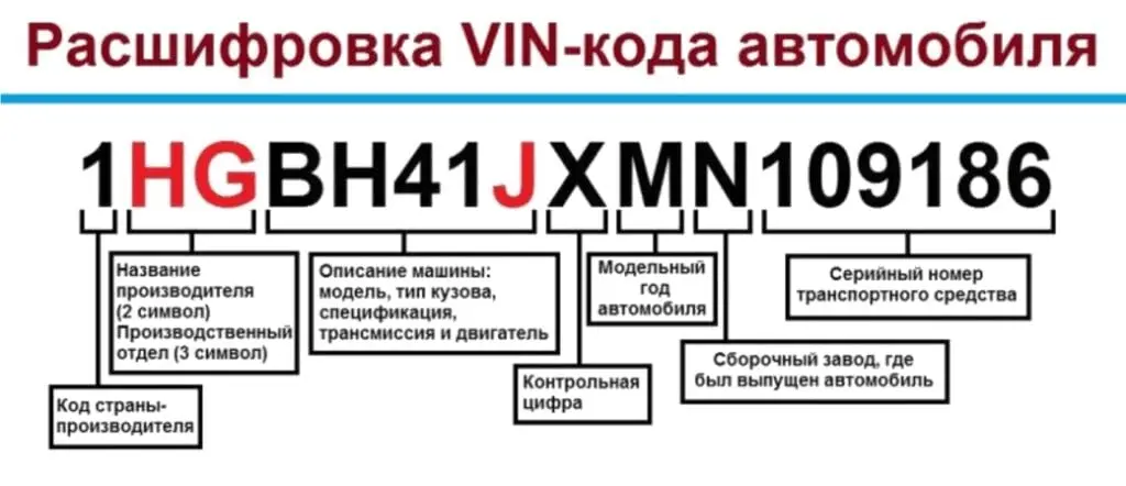 Зачем нужен VIN-код?