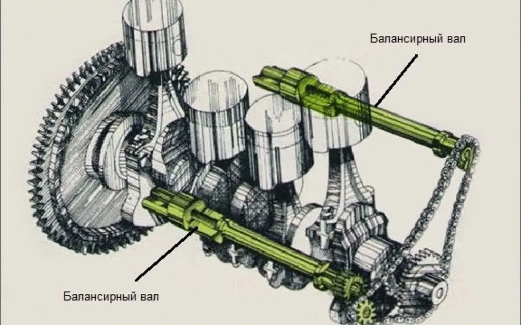 Purpose and principle of operation of the engine balancer shafts