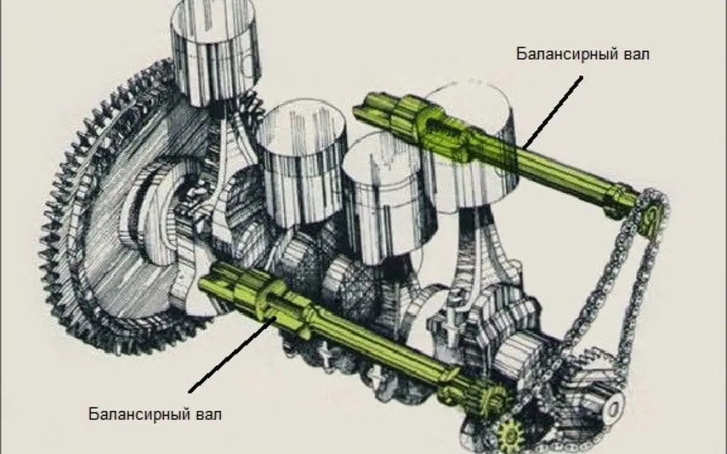 Назначение и принцип работы балансирных валов двигателя