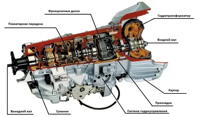 Устройство и принцип автоматической коробки передач