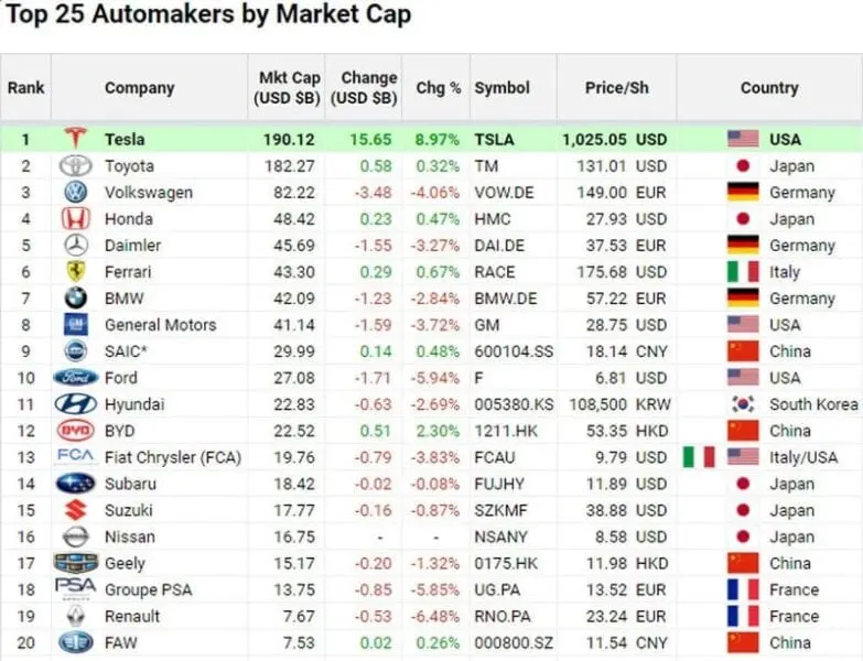 20 удивительных фактов, стоящих за названием Toyota