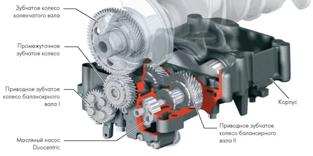 Purpose and principle of operation of the engine balancer shafts