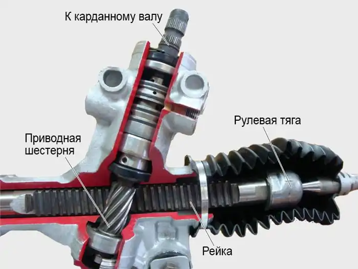 Устройство и виды рулевого управления автомобиля