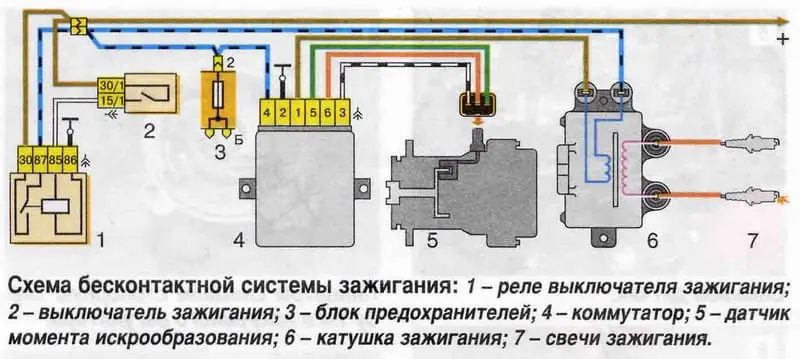 Устройство системы зажигания автомобиля