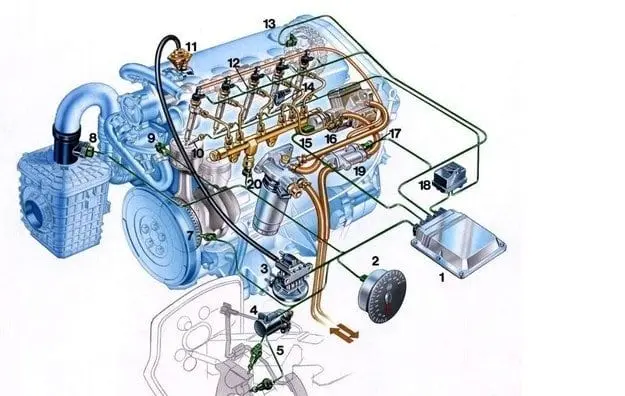 20 лет Common Rail для дизелей II: Alfa Romeo была первой