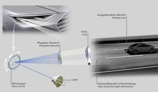 Тест драйв Audi представила новое поколение лазерных фонарей