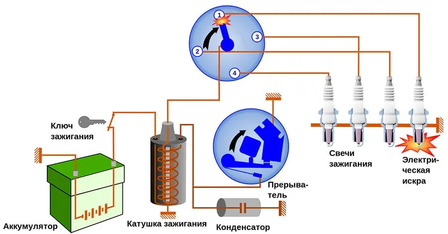 Устройство системы зажигания автомобиля