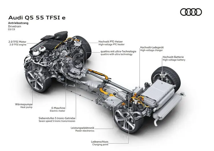 Новая формула Audi для подключаемых гибридов